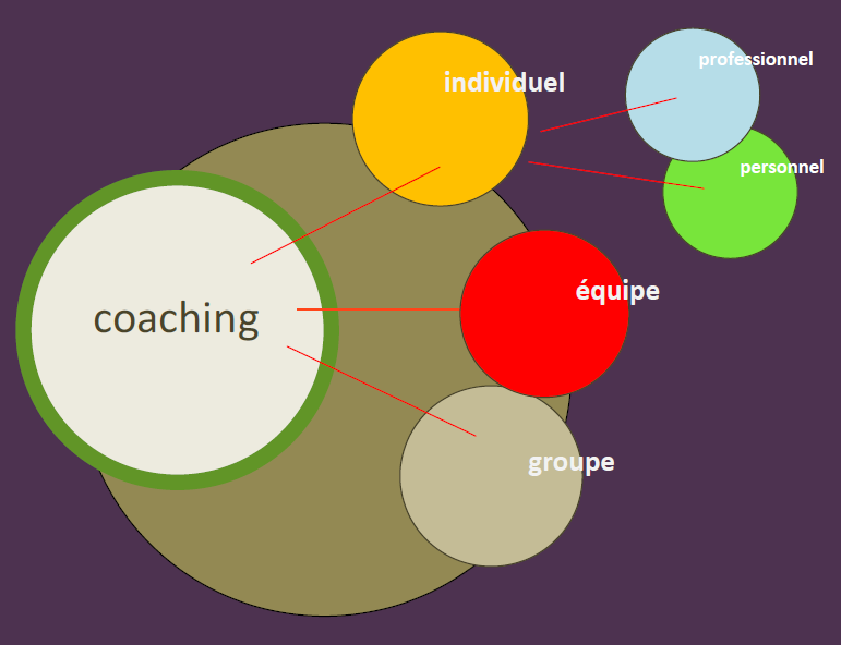 coaching